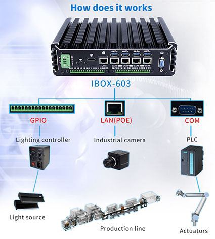 Каква е структурата на индустриалните компютри?