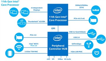 Какви са основните характеристики на Tiger Lake UP3?